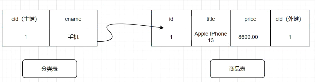 notion image